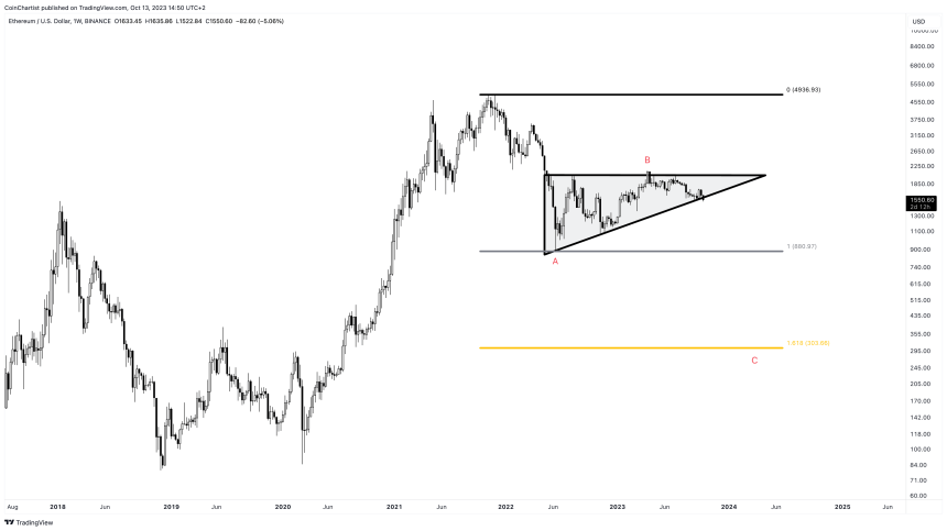 ETHUSD_2023-10-13_08-50-42