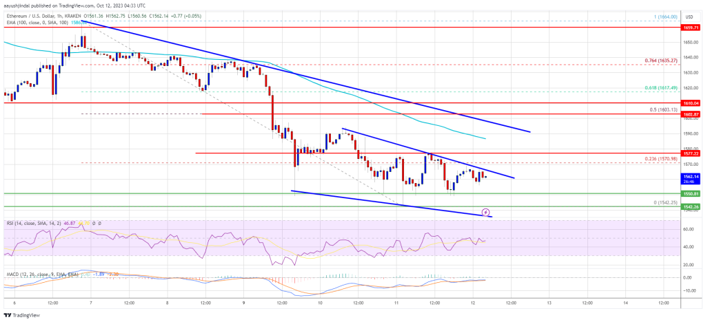 Ethereum Price