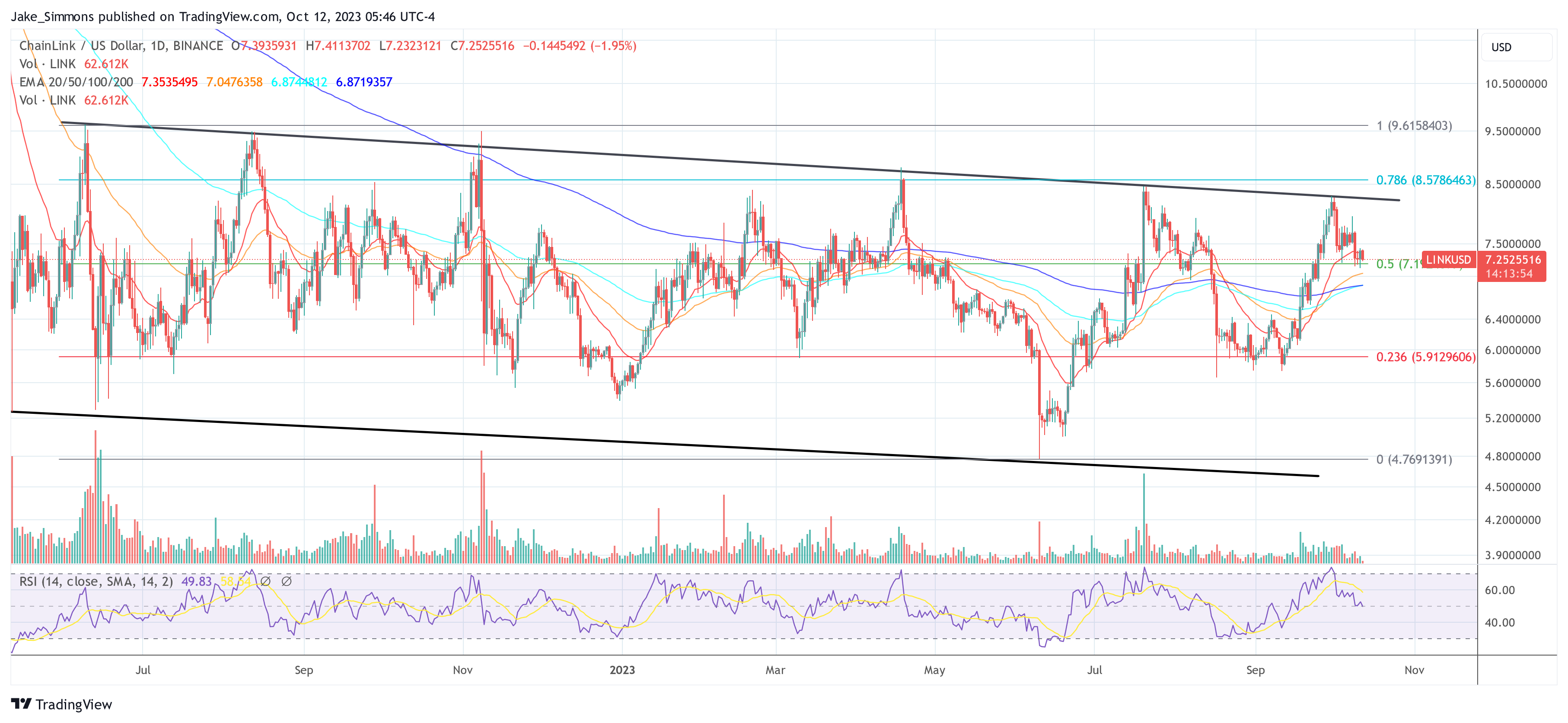 Chainlink LINK price