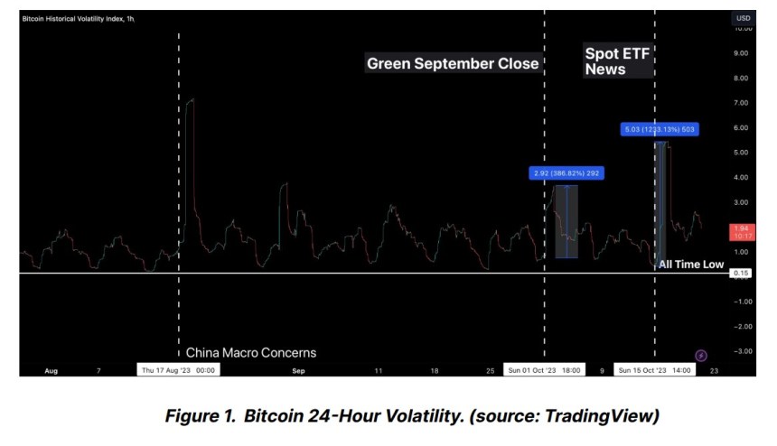 Ripple XRP XRPUSDT XRP price