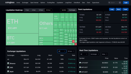 Ethereum price liquidations