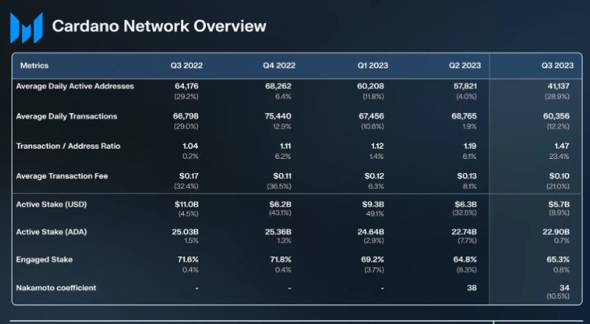 Cardano 