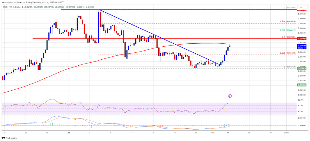 Tron Price Prediction