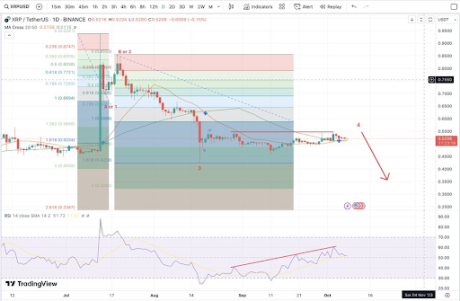 XRP price chart