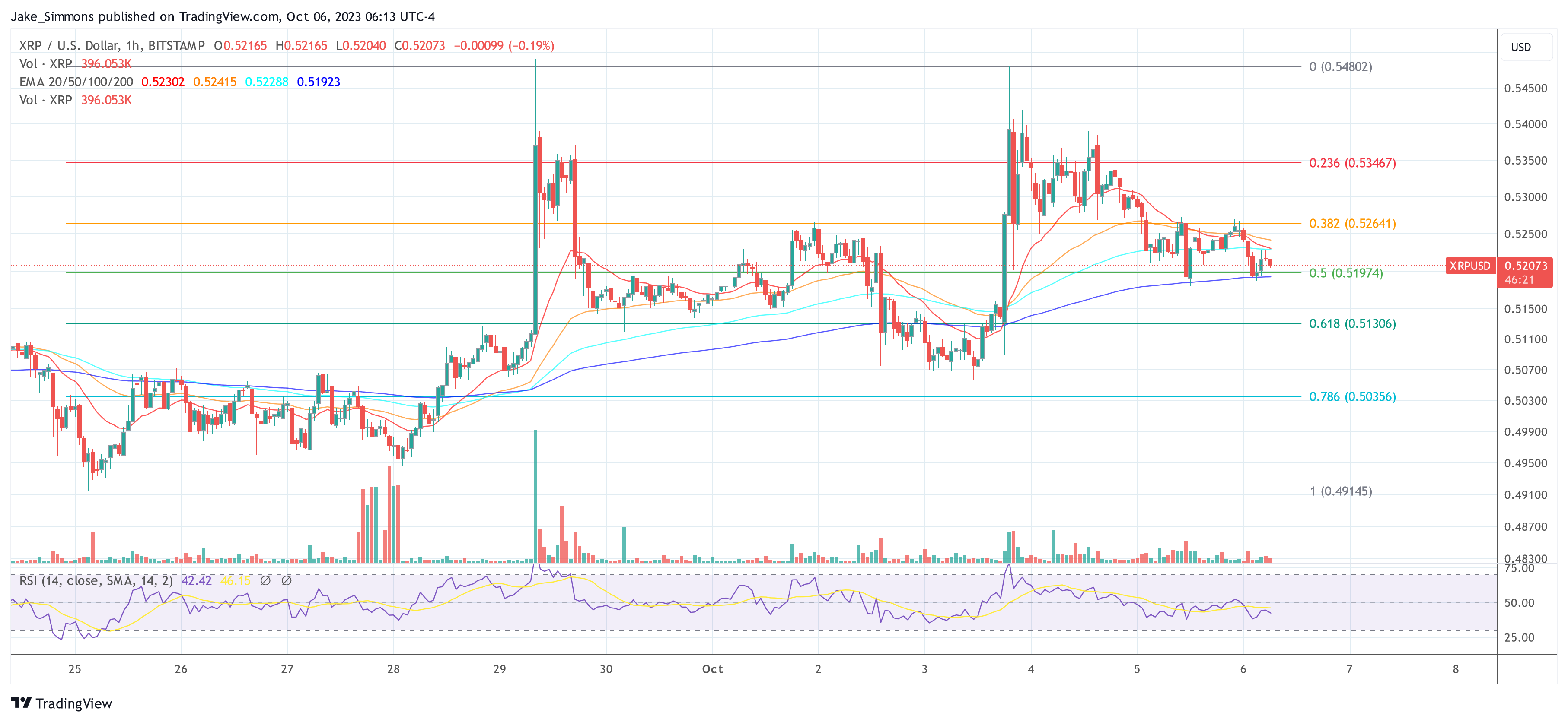 XRP price