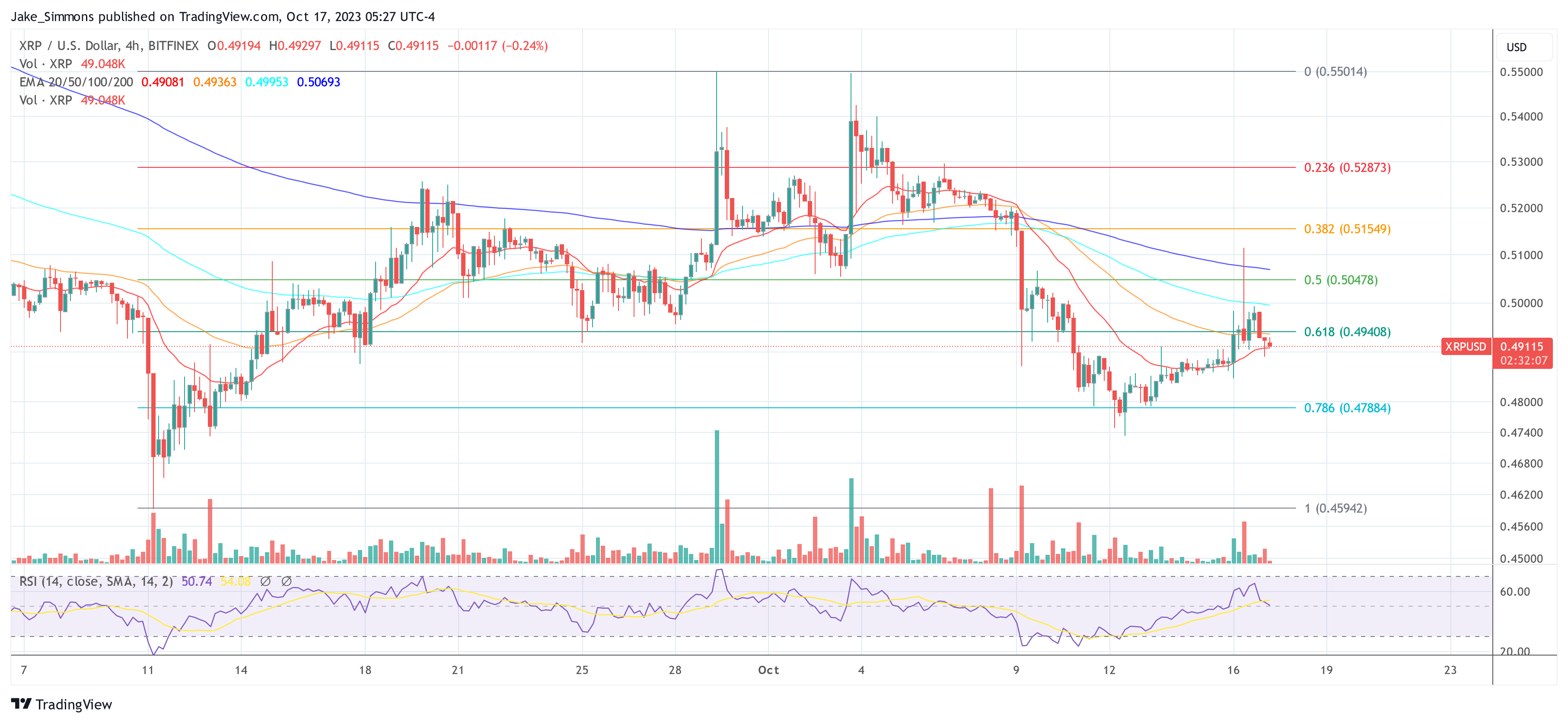 XRP price