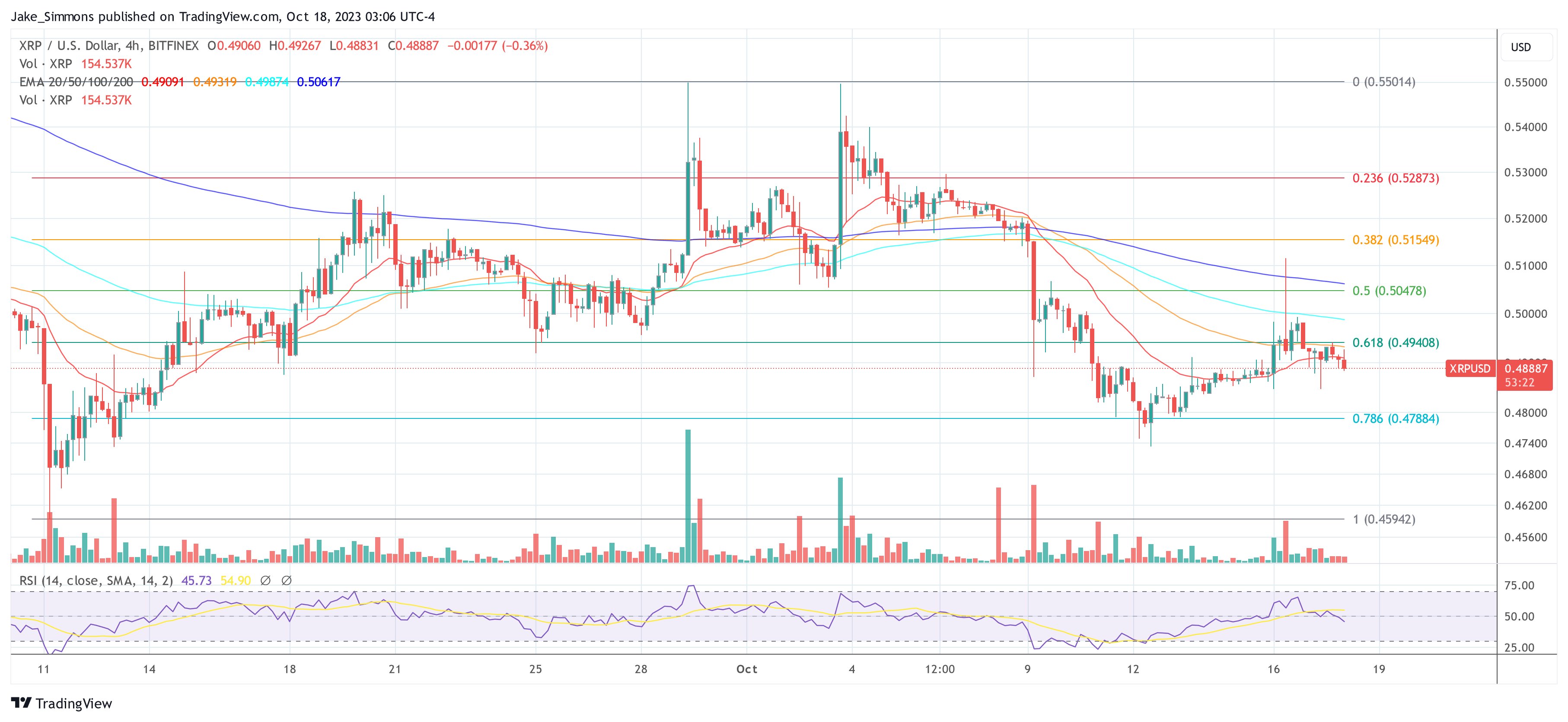 XRP price