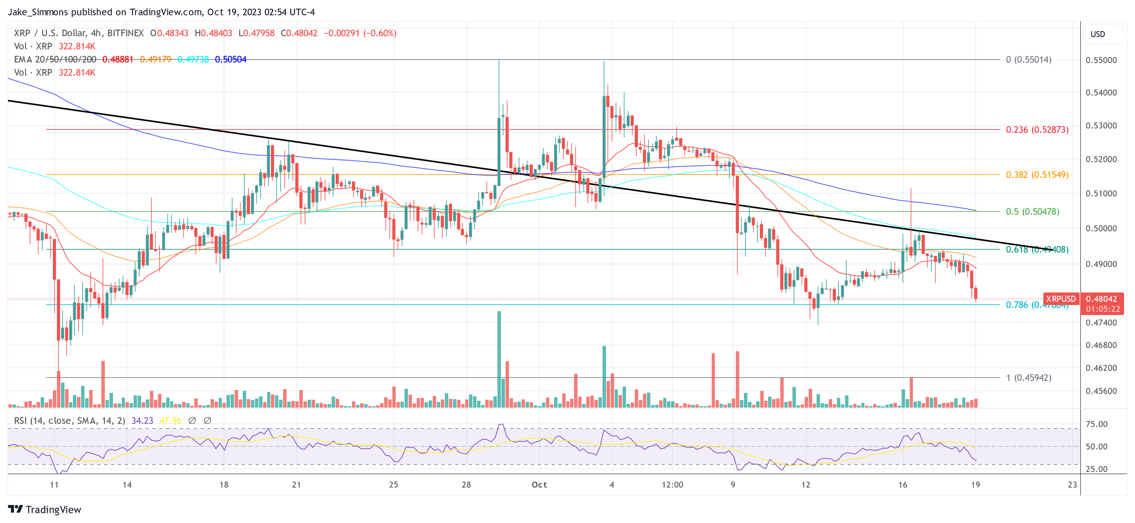 XRP price