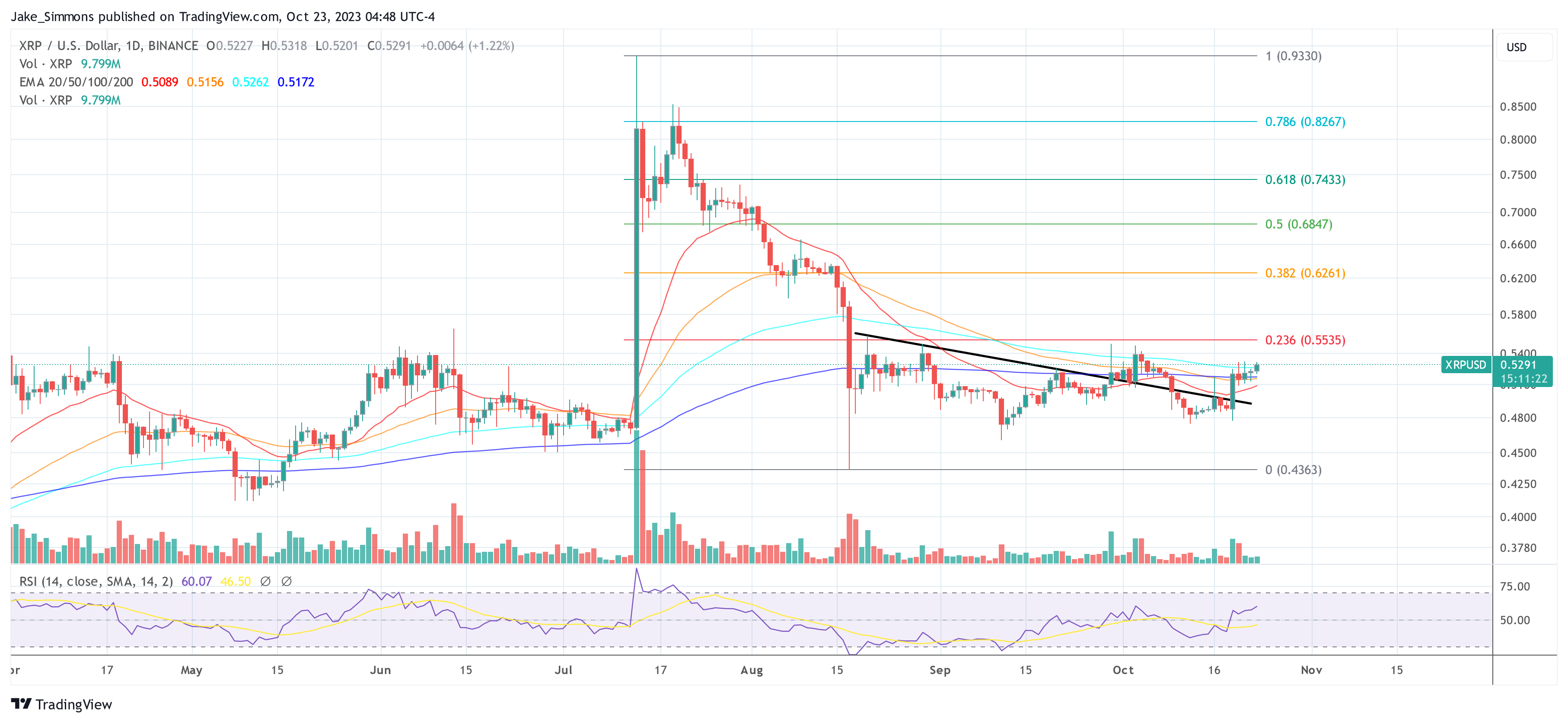 XRP price