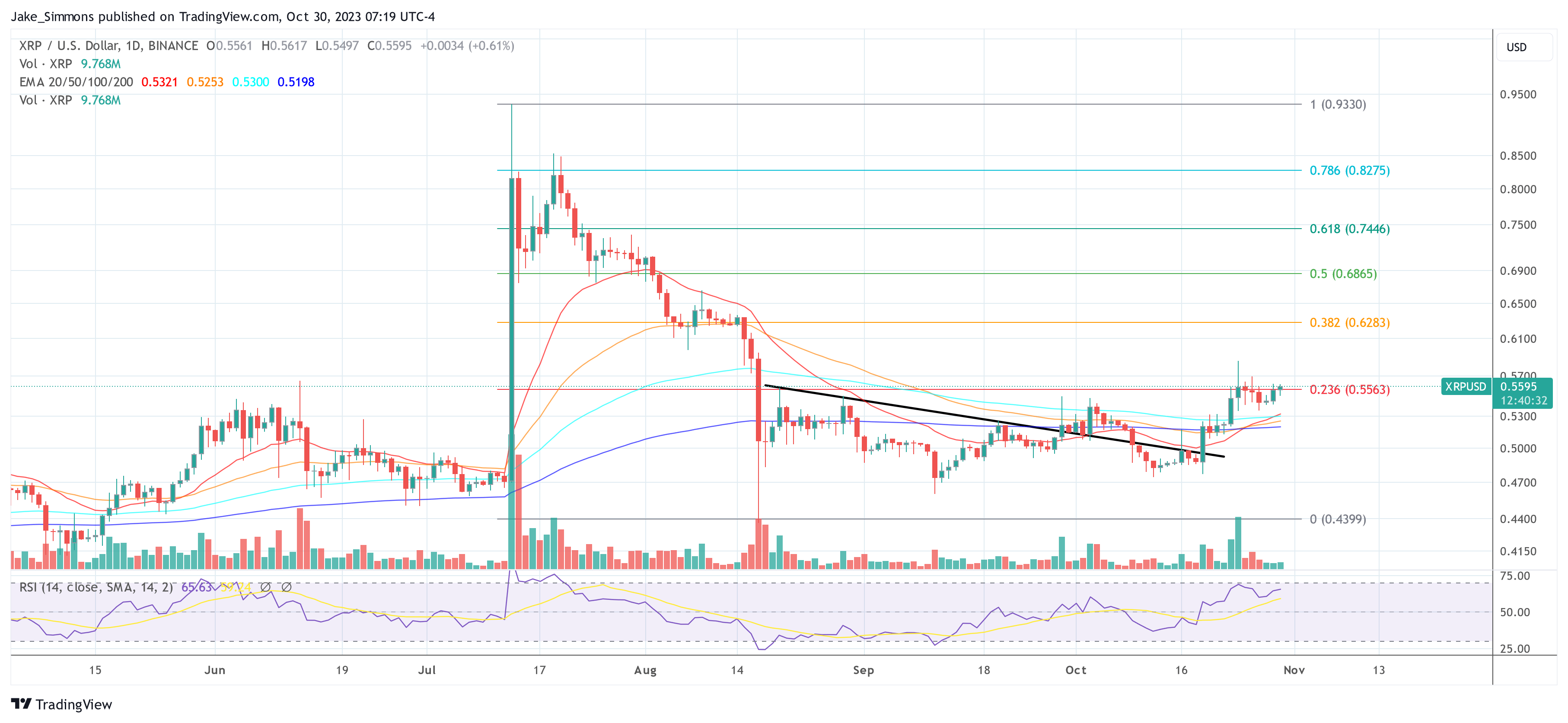 XRP price