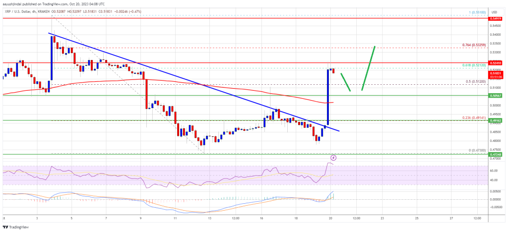 XRP Price Prediction