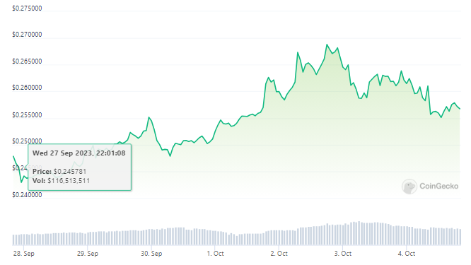 Cardano