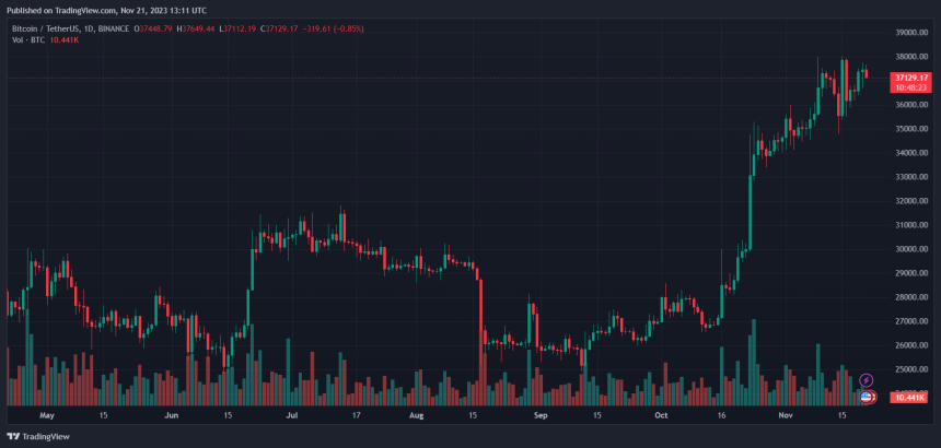 Bitcoin BTC BTCUSDT