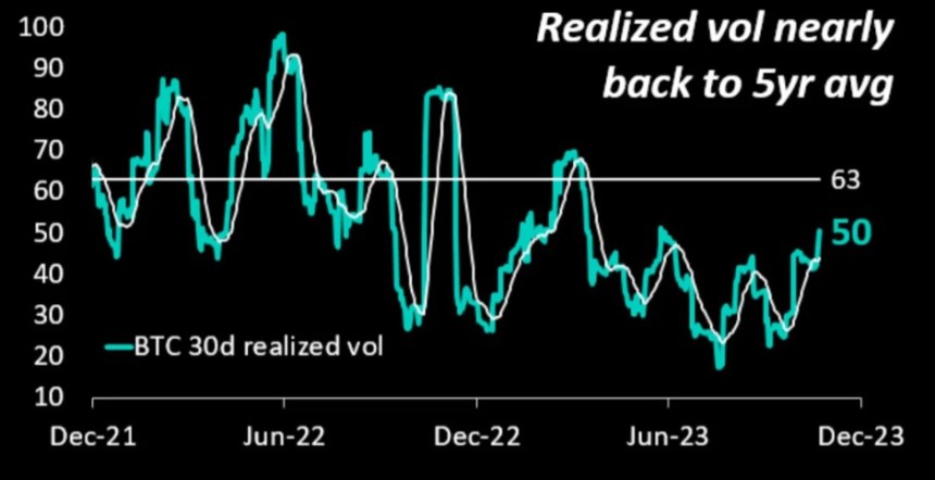 Bitcoin price BTC BTCUSDT options crypto