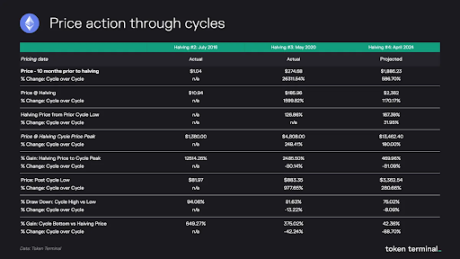 Ethereum