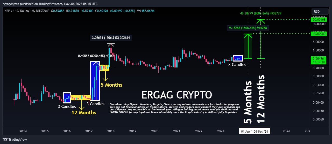 XRP price prediction