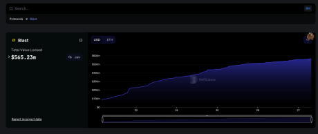 Blast DeFi TVL