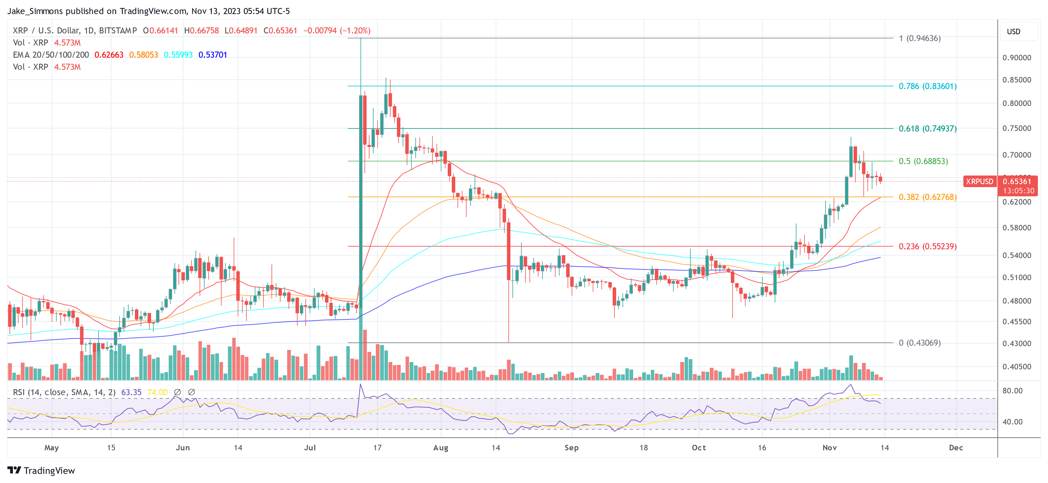 XRP price