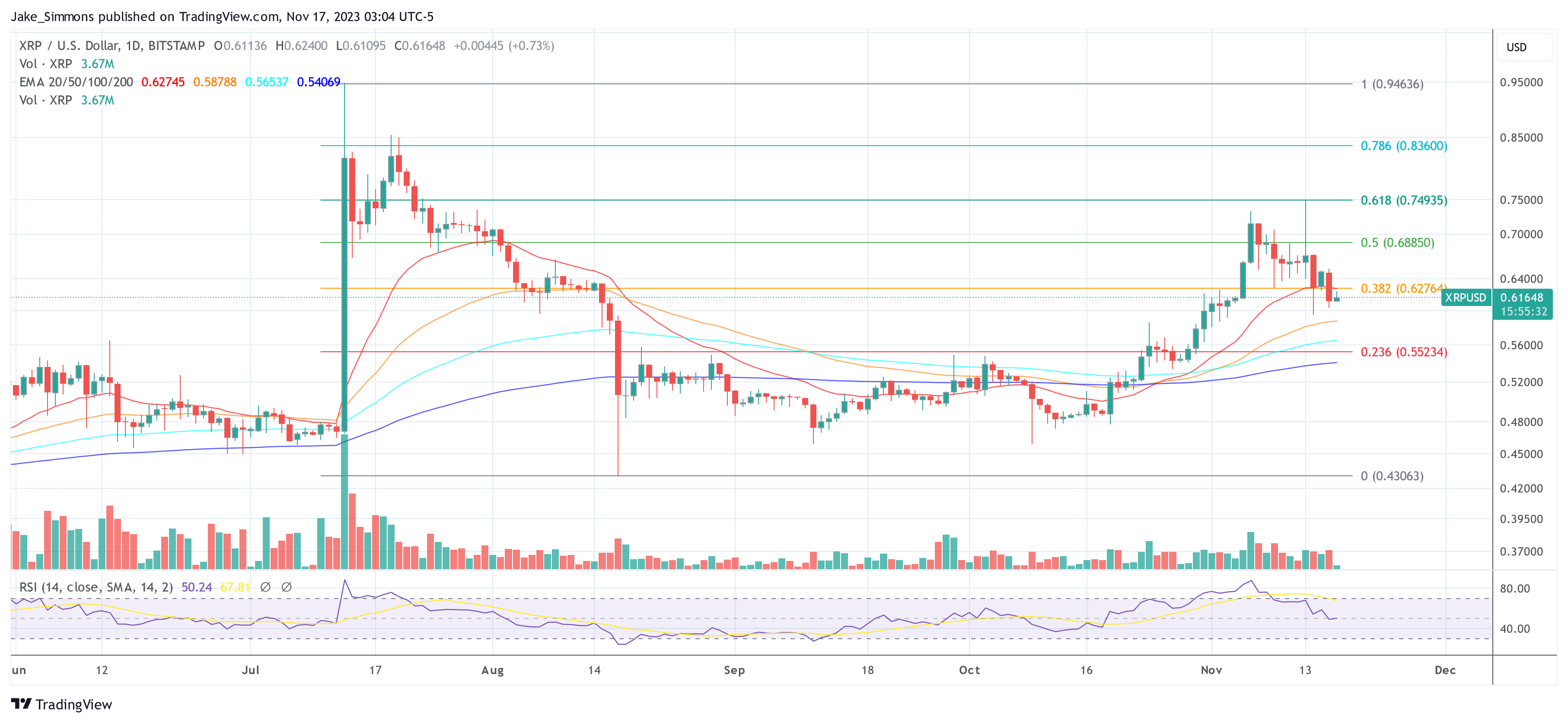 XRP price