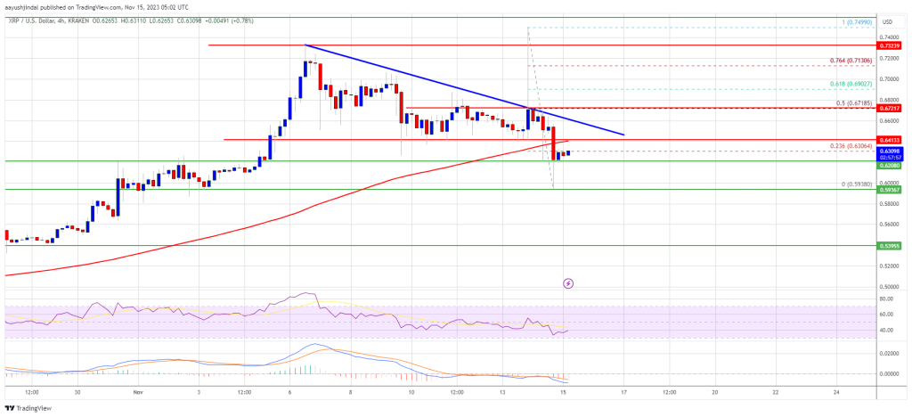 XRP Price Prediction 