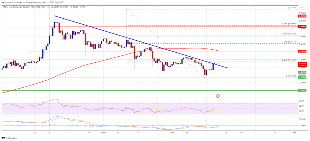 XRP Price Prediction