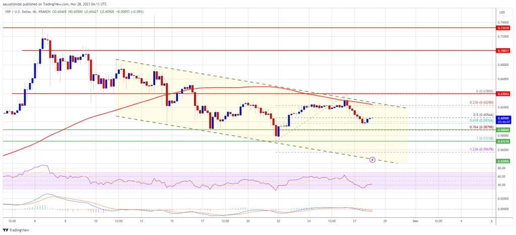 XRP Price Prediction