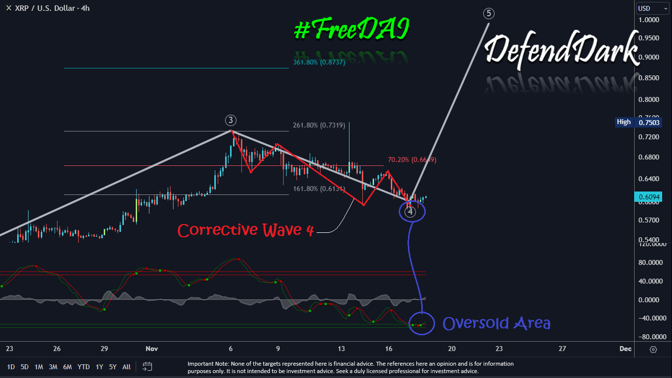 XRP price analysis