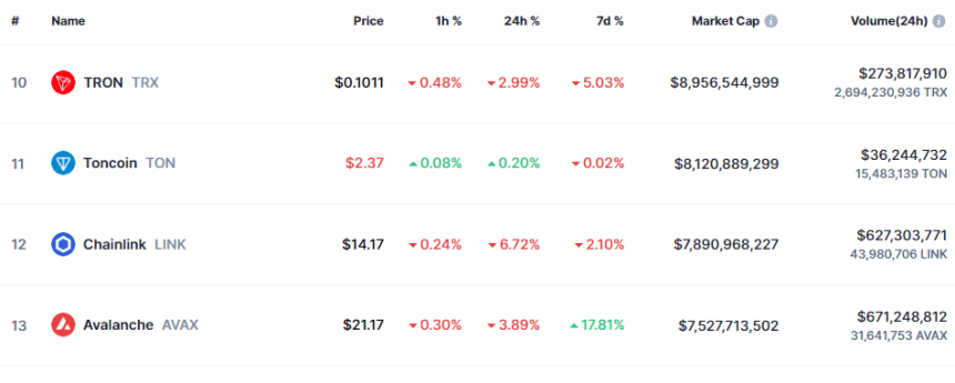 Chainlink Market Cap