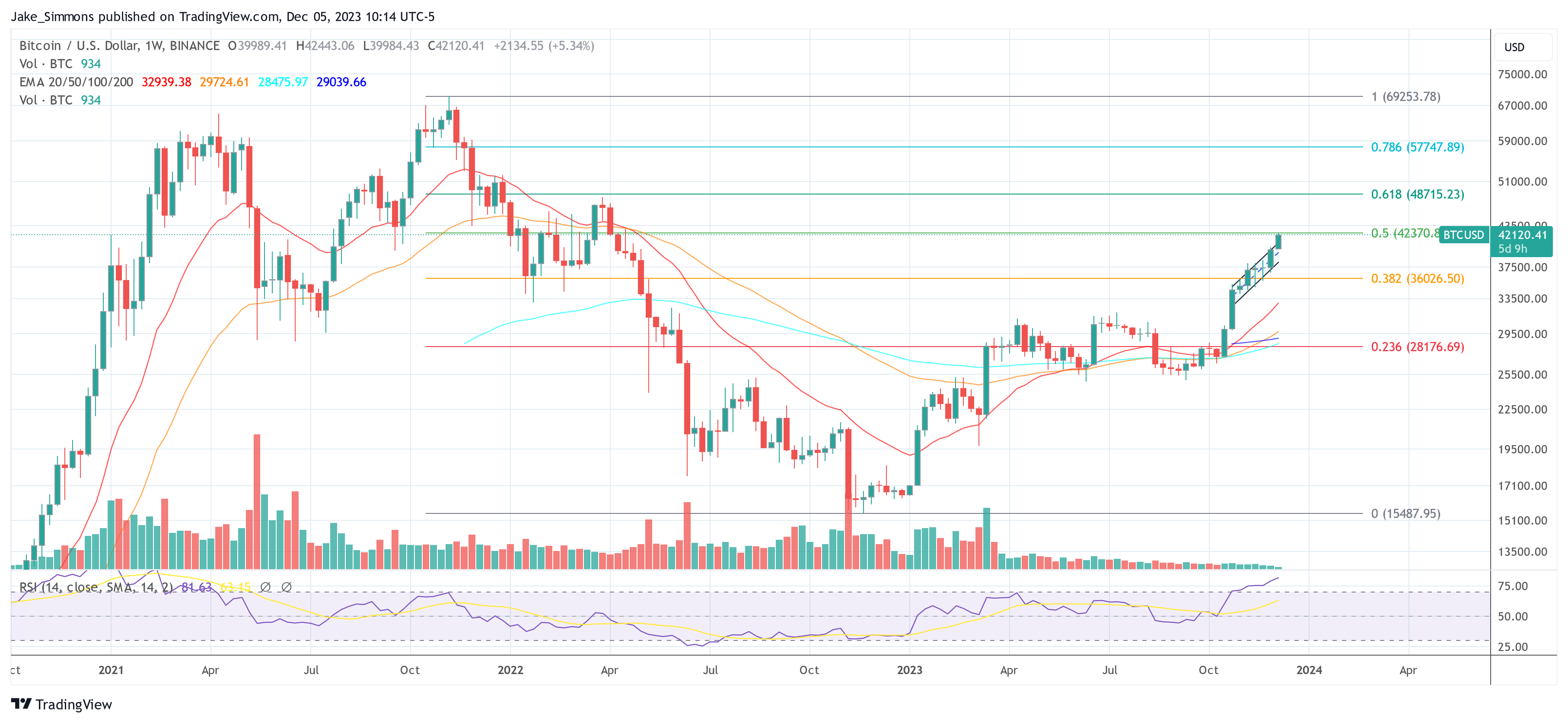 how to trade bitcoin guide