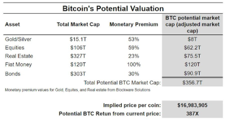 Bitcoin 1