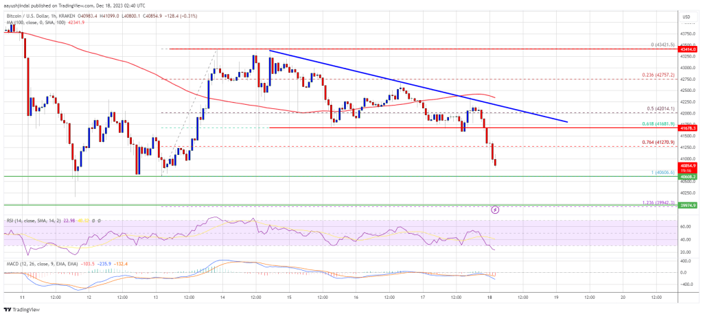 Bitcoin Price