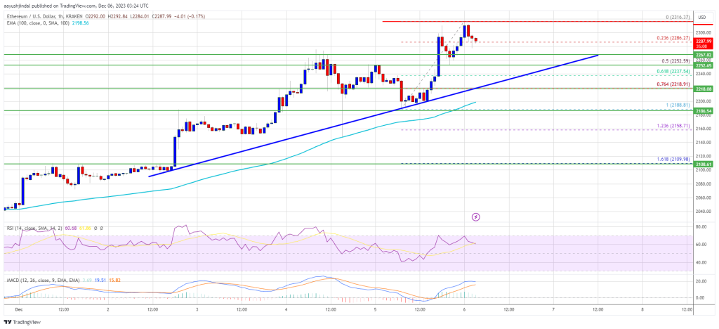 Ethereum Price Prediction