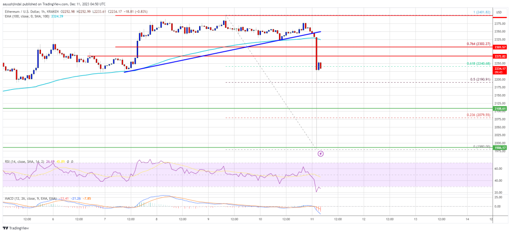 Ethereum Price