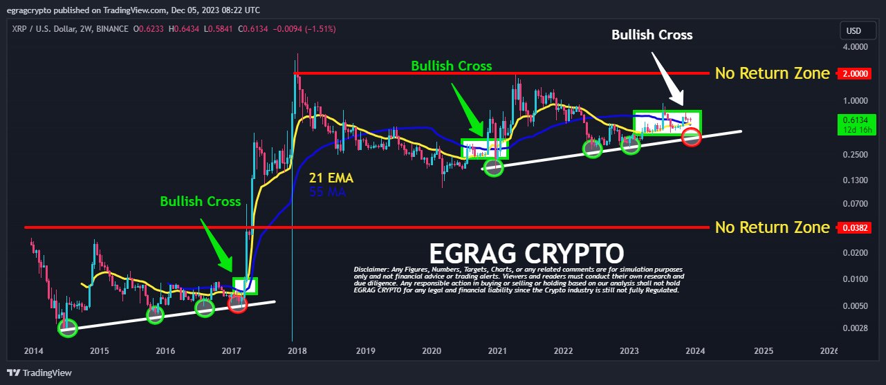 XRP price