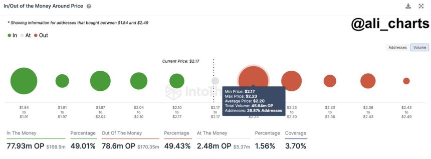 Optimism Price