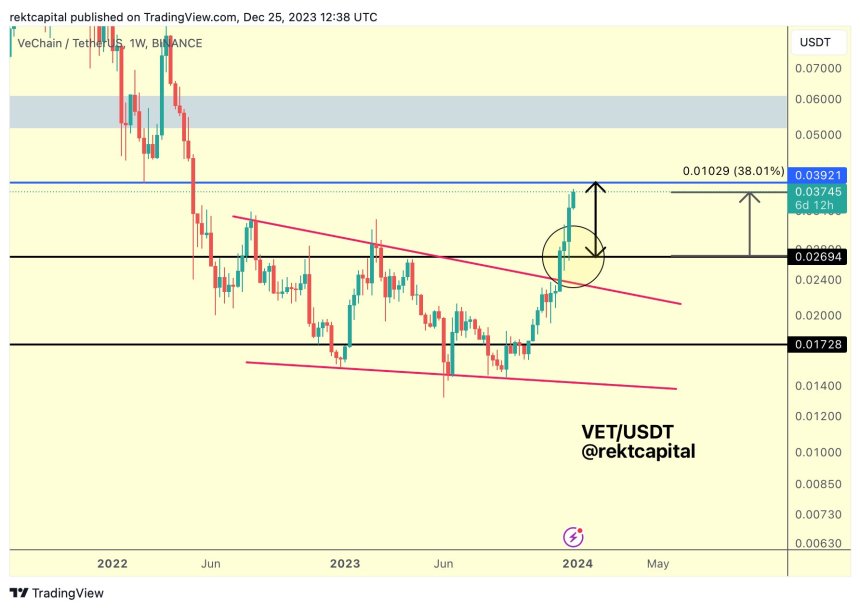 VeChain 