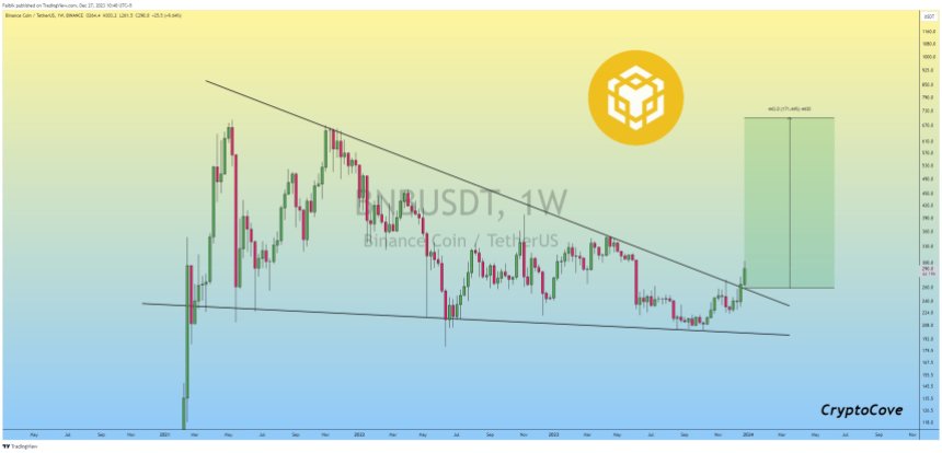 BNB