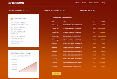 Shiba Inu burn rate