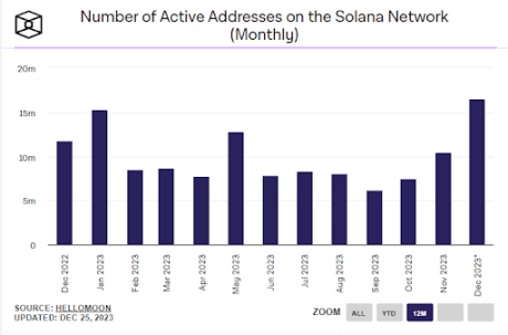 Solana