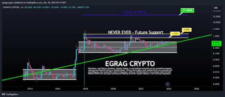 XRP Price prediction