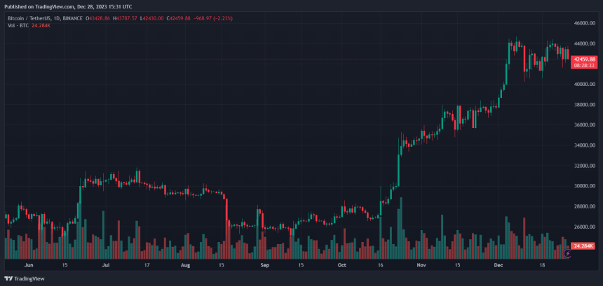 crypto Christmas bitcoin btc btcusdt btc price bitcoin price sheraz ahmed storm decentral house