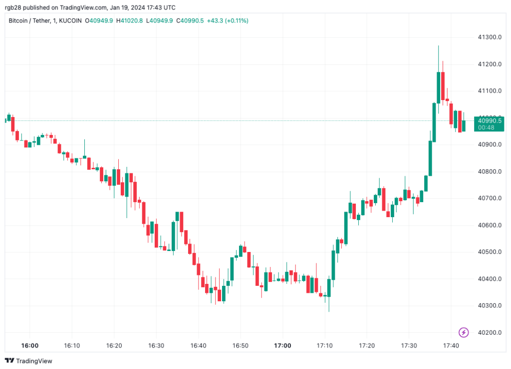 BTCUSDT, BTC, BTC ETFs, Bitcoin