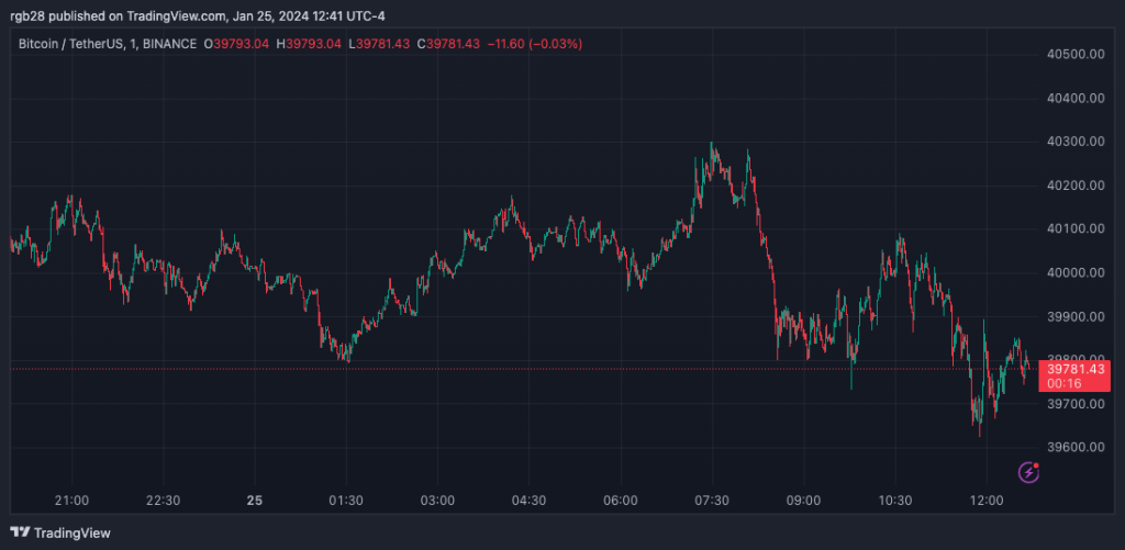 BTC, BTCUSDT, Bitcoin, CBDC