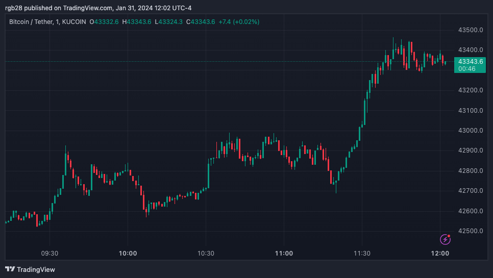 Bitcoin, BTC, BTCUSDT