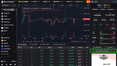 Base charts