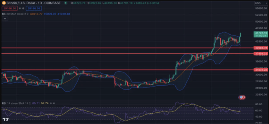 Bitcoin ETF BTC BTCUSDT 1