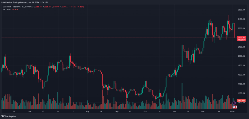 Crypto scams Ethereum ETH ETHUSDT