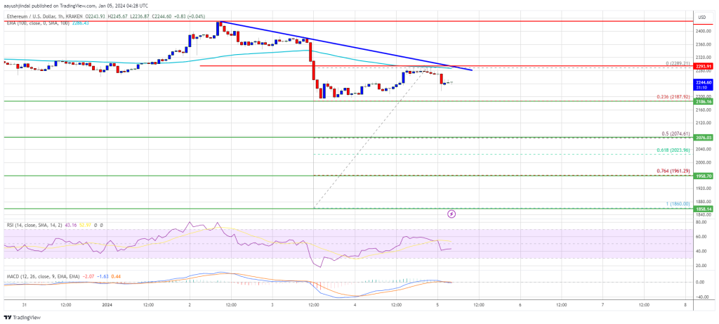 Ethereum Price