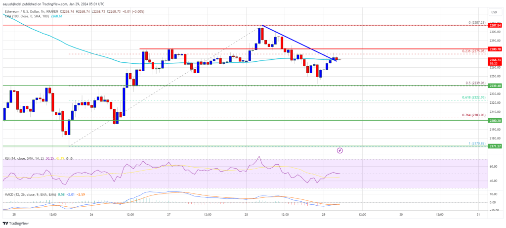 Ethereum Price