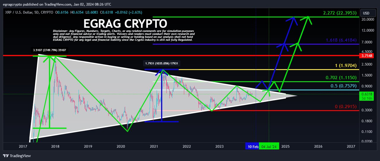 XRP price analysis